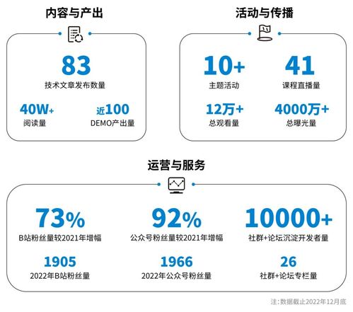 润和软件荣获华为开发者生态发展贡献奖，彰显软件开发实力