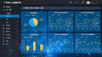 大数据后台系统页面 智能服务的核心门户