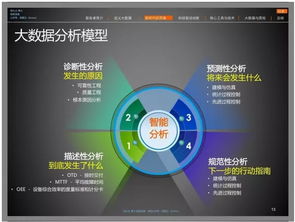 数据驱动变革 大数据如何重塑现代质检服务体系