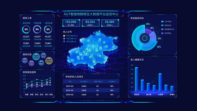 数据大屏 开启大数据服务的可视化新篇章