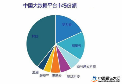 2022大数据未来发展趋势与服务模式前瞻