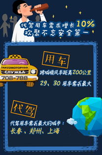 29日30日成顺风车出行高峰 地图大数据揭示科技中介服务的市场活力