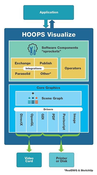 3D软件开发工具HOOP系列产品全面介绍 HOOP Visualize与HOOP Publish