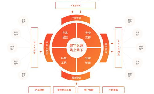 泛华以资本为杠杆向上一跃，科技中介服务迎来重大突破