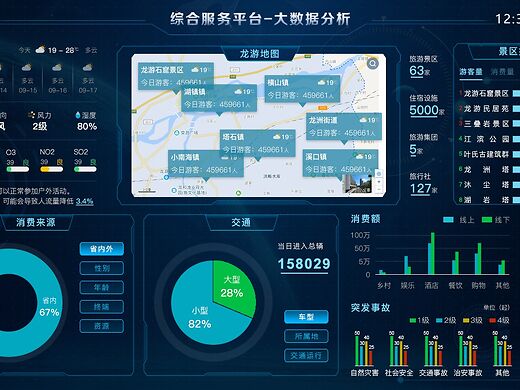 数据可视化 开启大数据服务的洞察之门